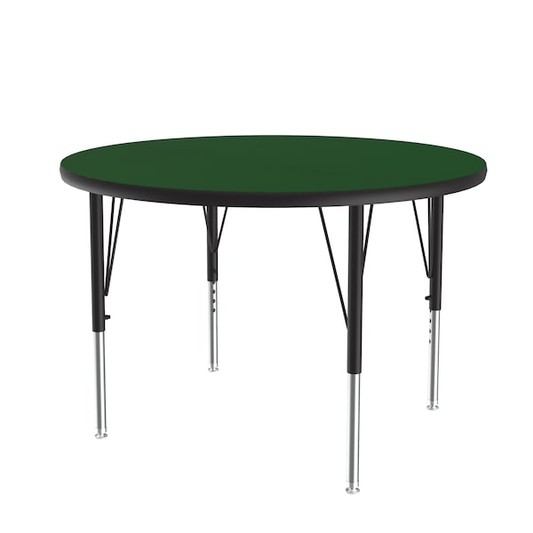 High Pressure Top Activity Tables